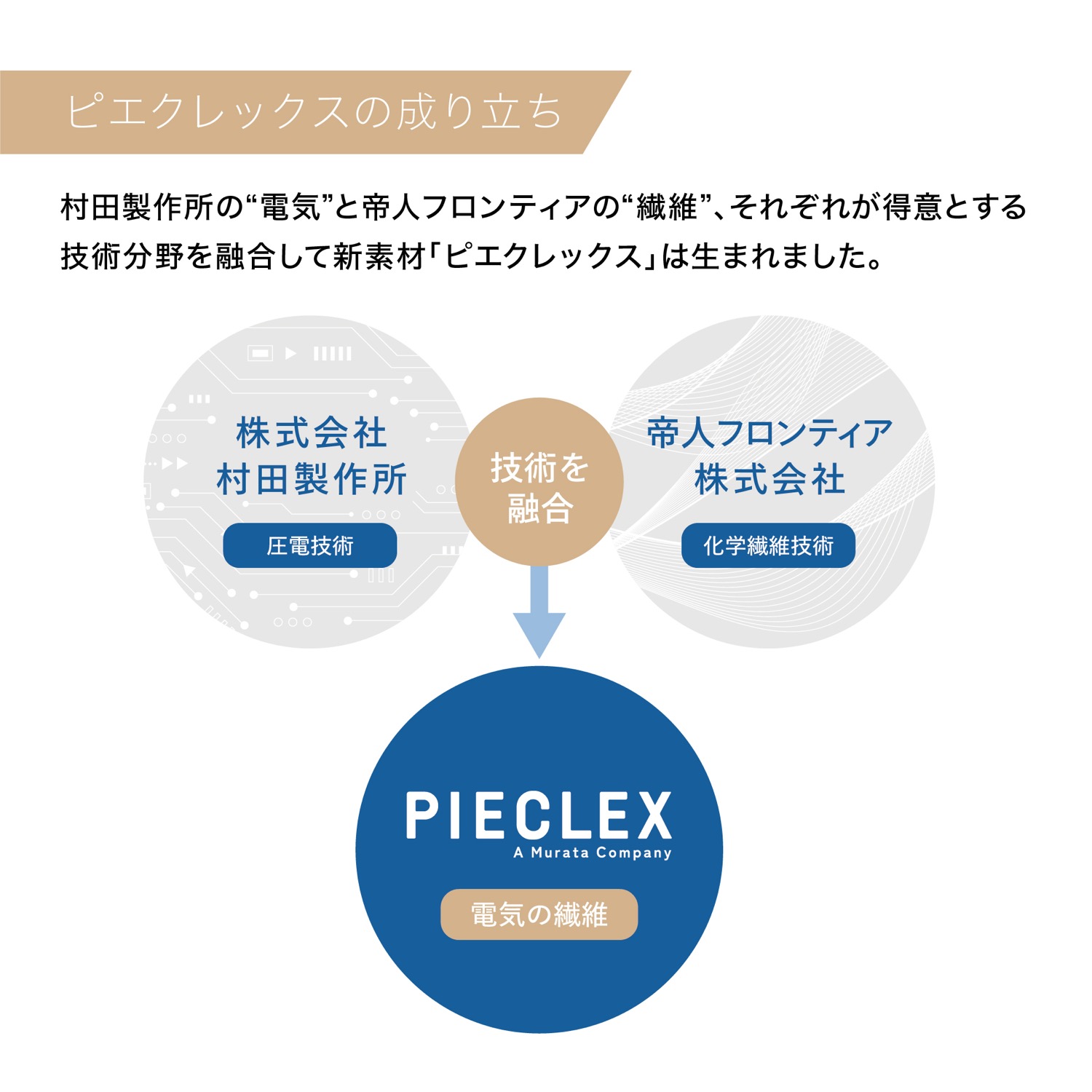 ピエクレック