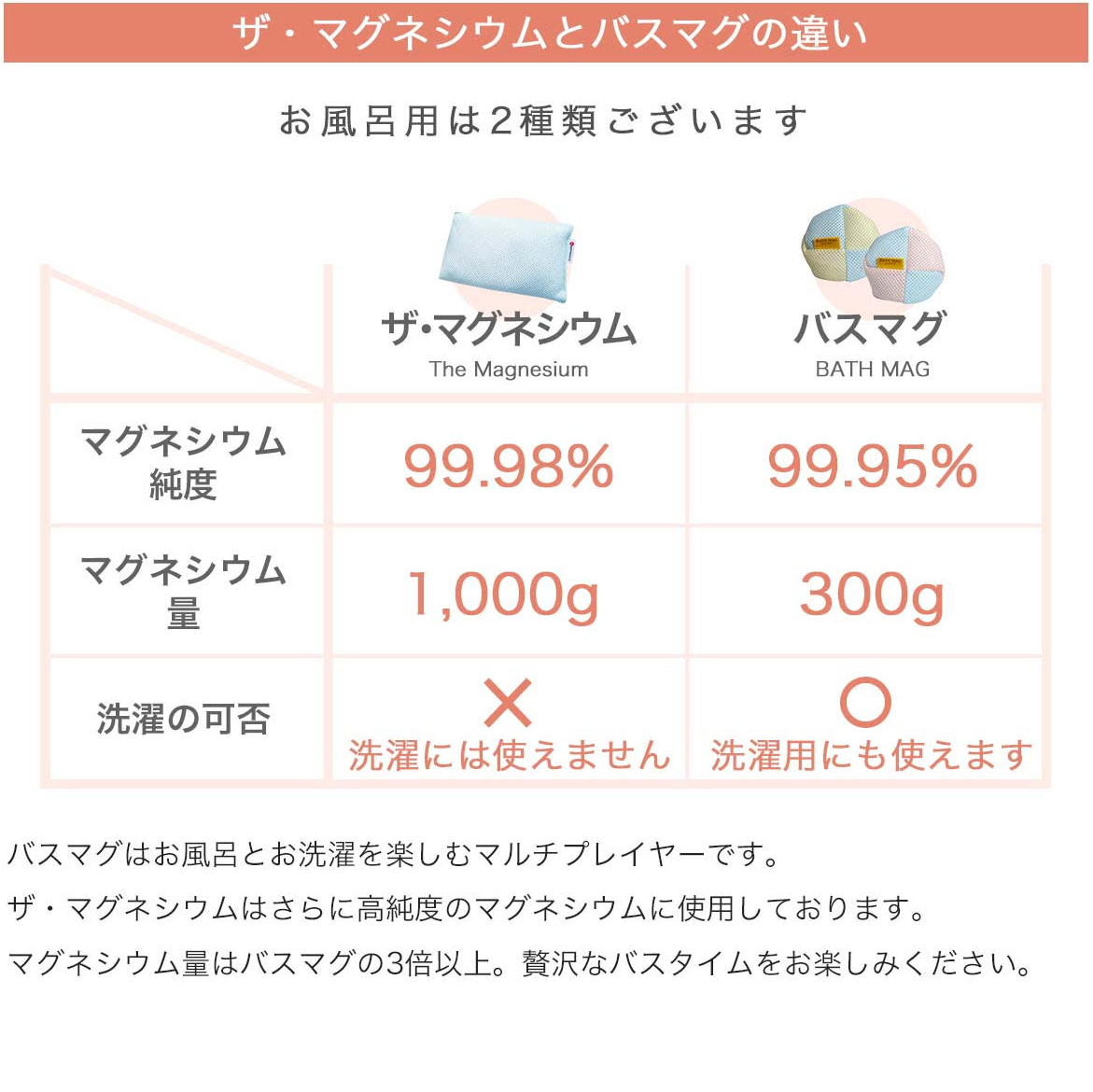バスマグとザ・マグネシウムの違い。
