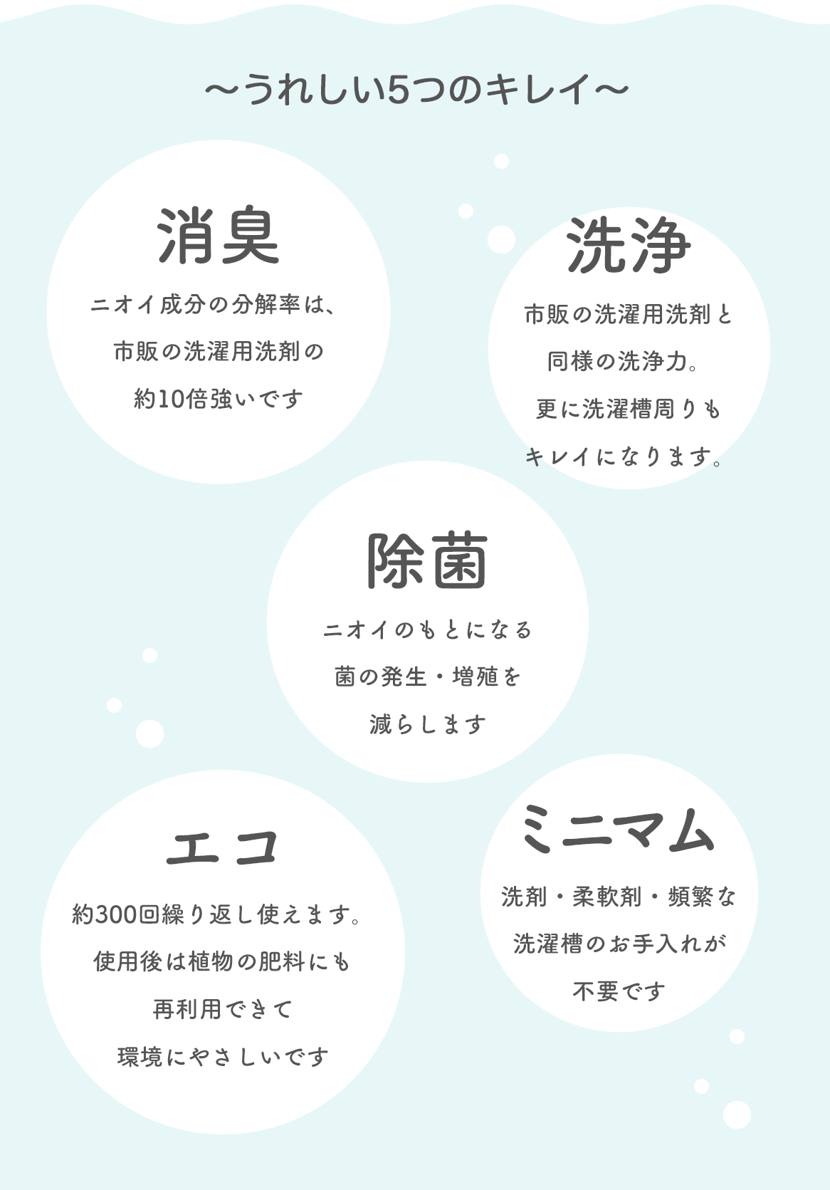 ~うれしい5つのキレイ~ 消臭/洗浄/除菌/エコ/ミニマム