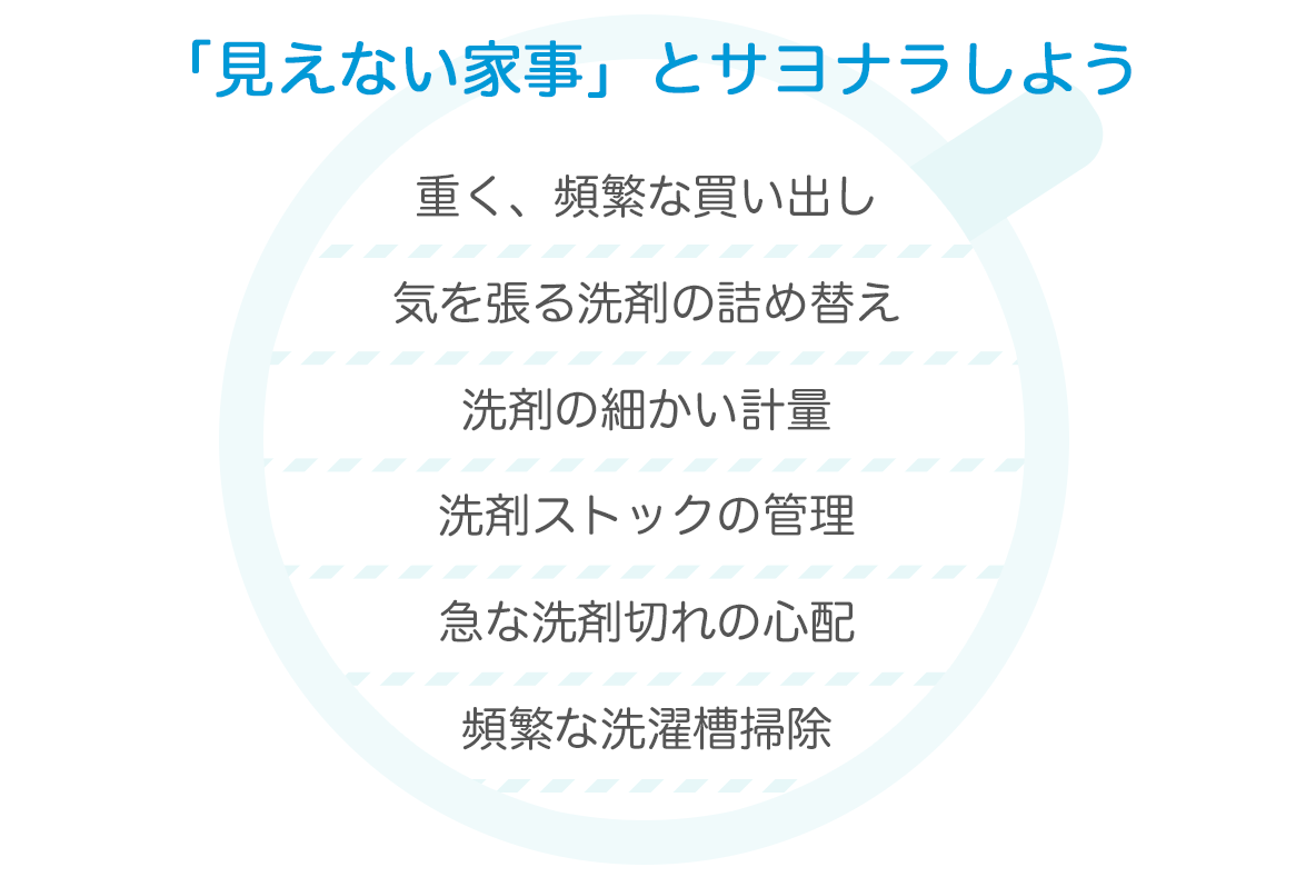 「見えない家事」とサヨナラしよう
重く、頻繁な買い出し気を張る洗剤の詰め替え洗剤の細かい計量洗剤ストックの管理急な洗剤切れの心配頻繁な洗濯槽掃除
